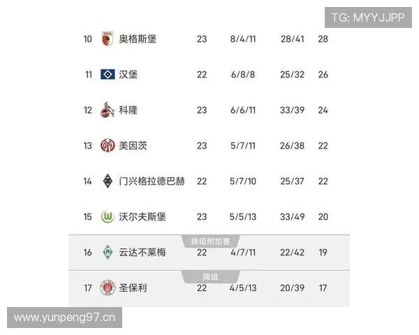 拜仁关键战表现波动对争冠形势带来变化，赛季走势面临考验